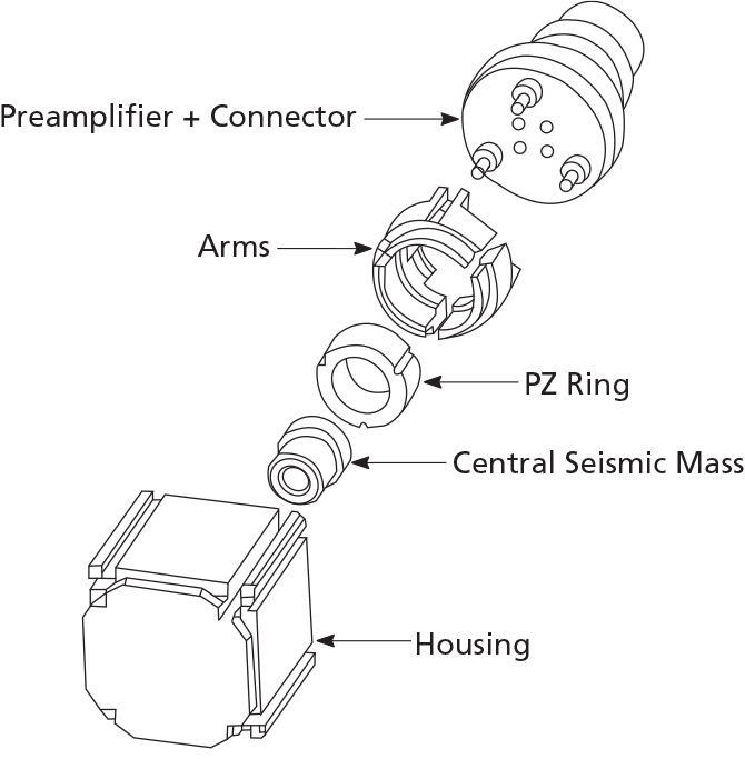 Accelerometer Diagram