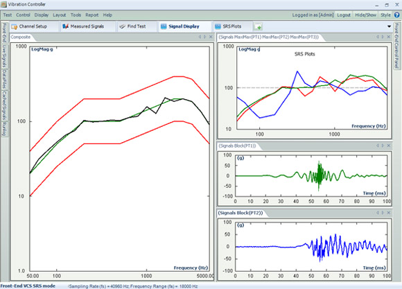 SRS synthesis and control