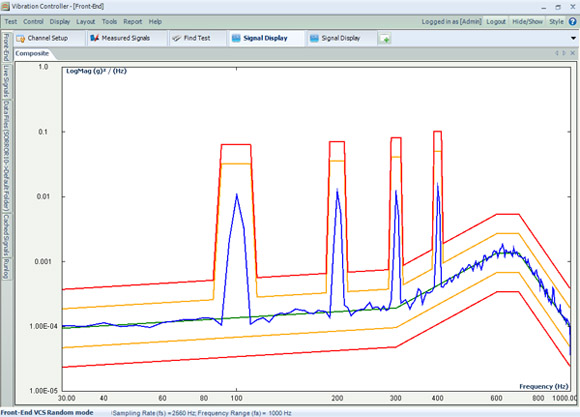 Sine on random vibration control