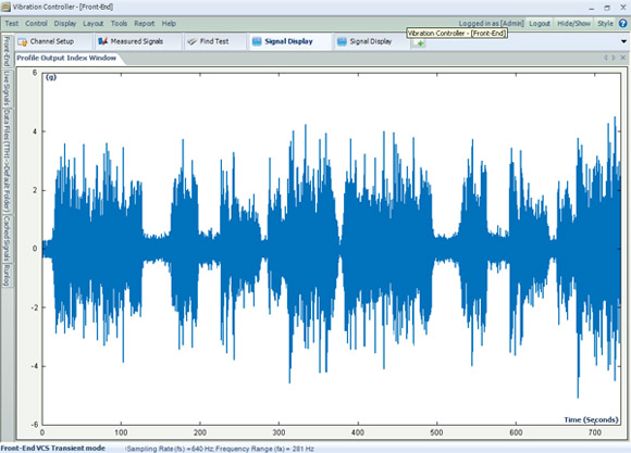 Time waveform replication and control