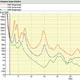 PULSE Reflex Modal Analysis Parameter Estimation setup