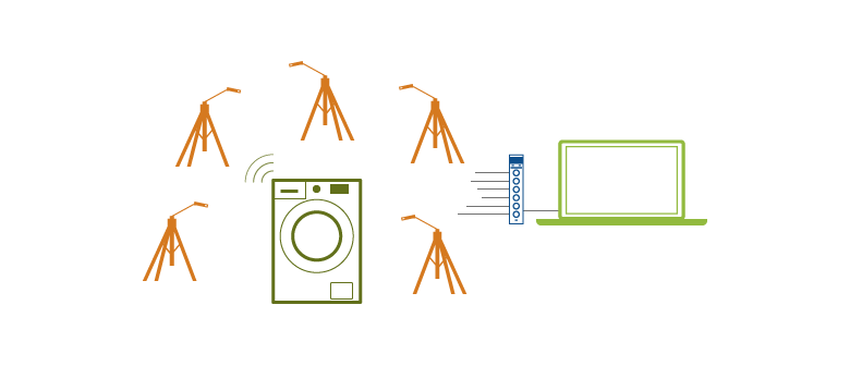 Sound pressure - free-field based sound power system overview