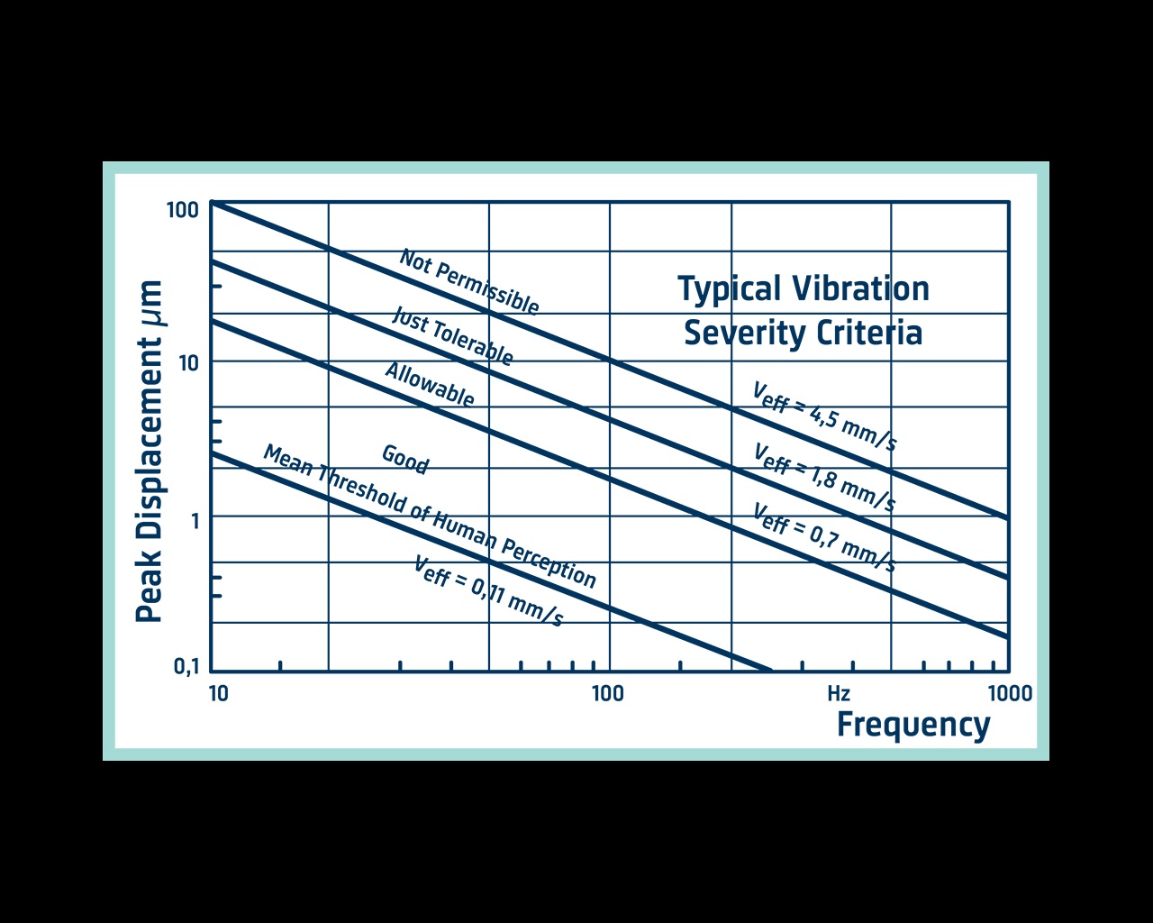 Accelerometers