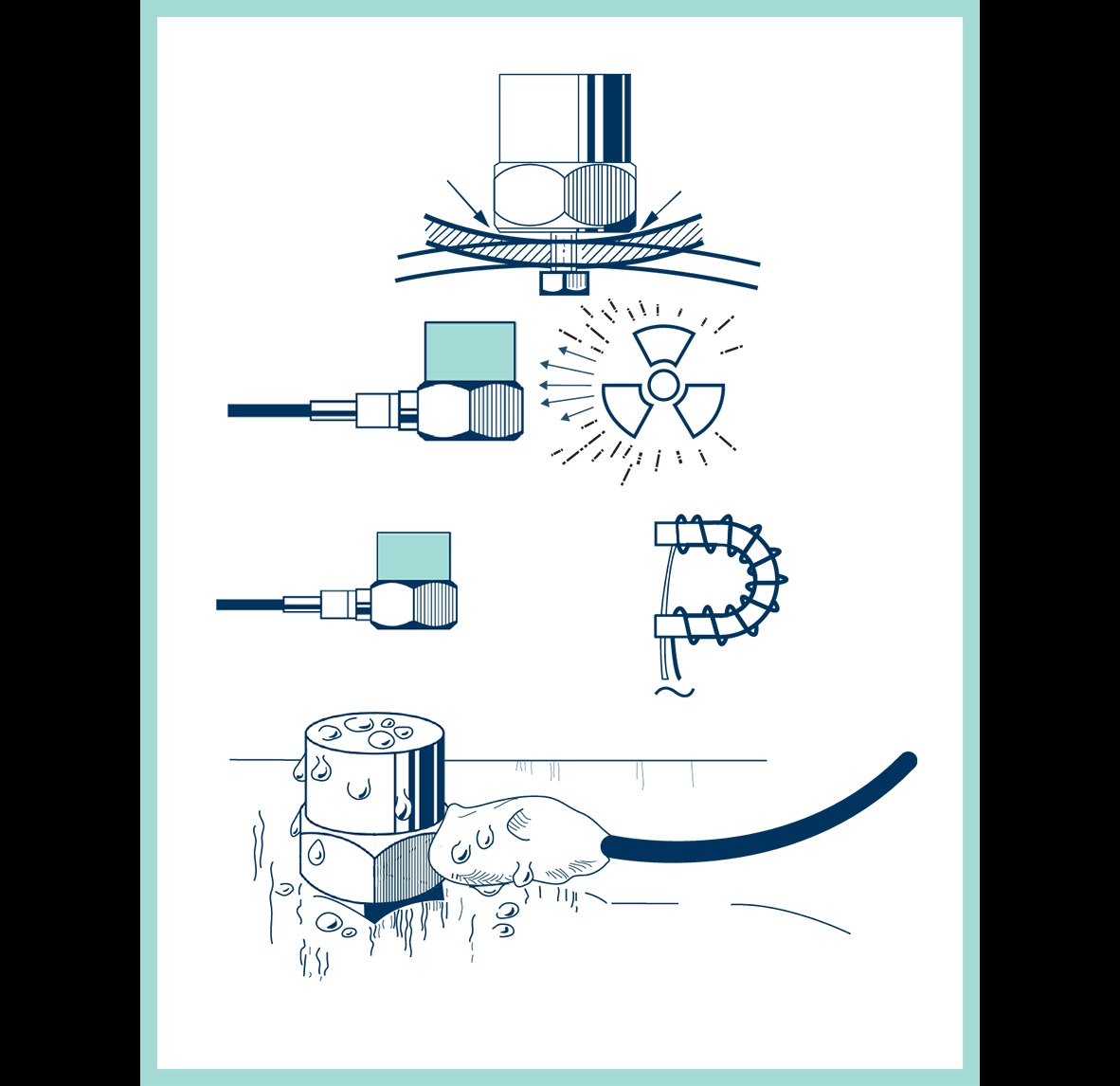 Environmental effects