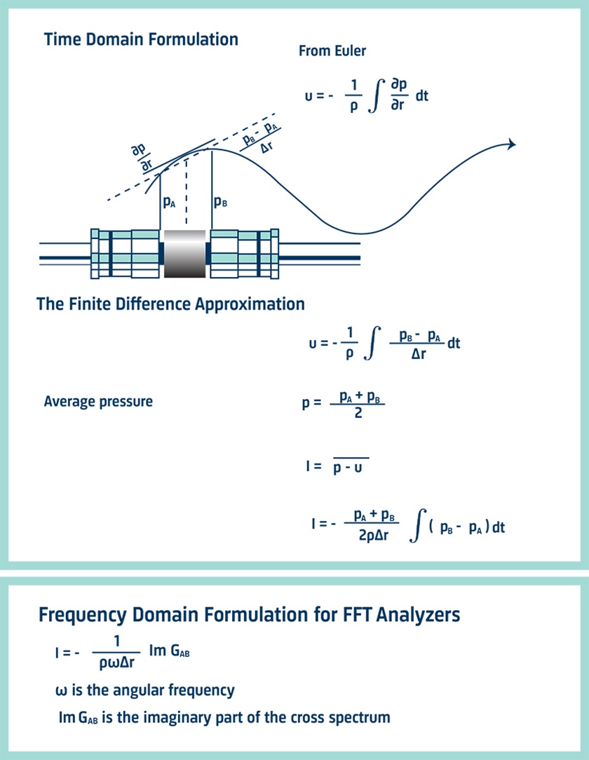 The domain formulation
