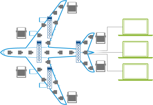 Ground vibration testing system overview