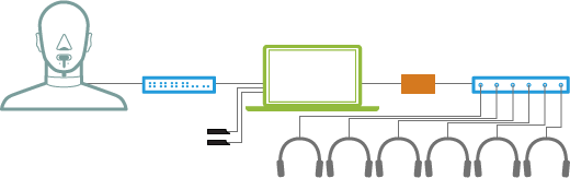 Interactive sound quality evaluation system overview