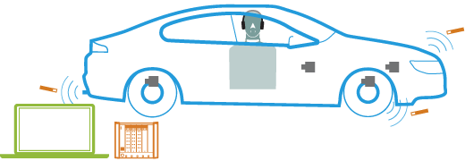 Time-Domain Source Path Contribution system overview