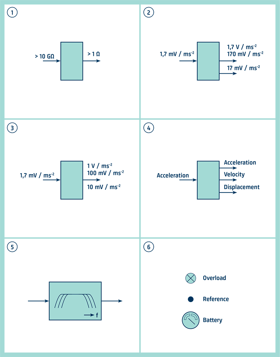 How to measure vibration