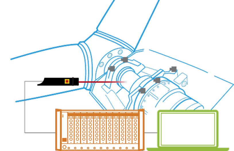 ODS system accelerometers