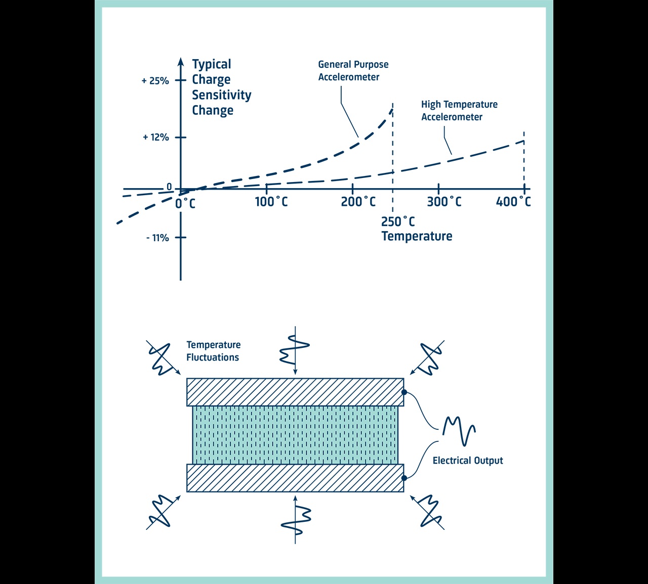 What is vibration