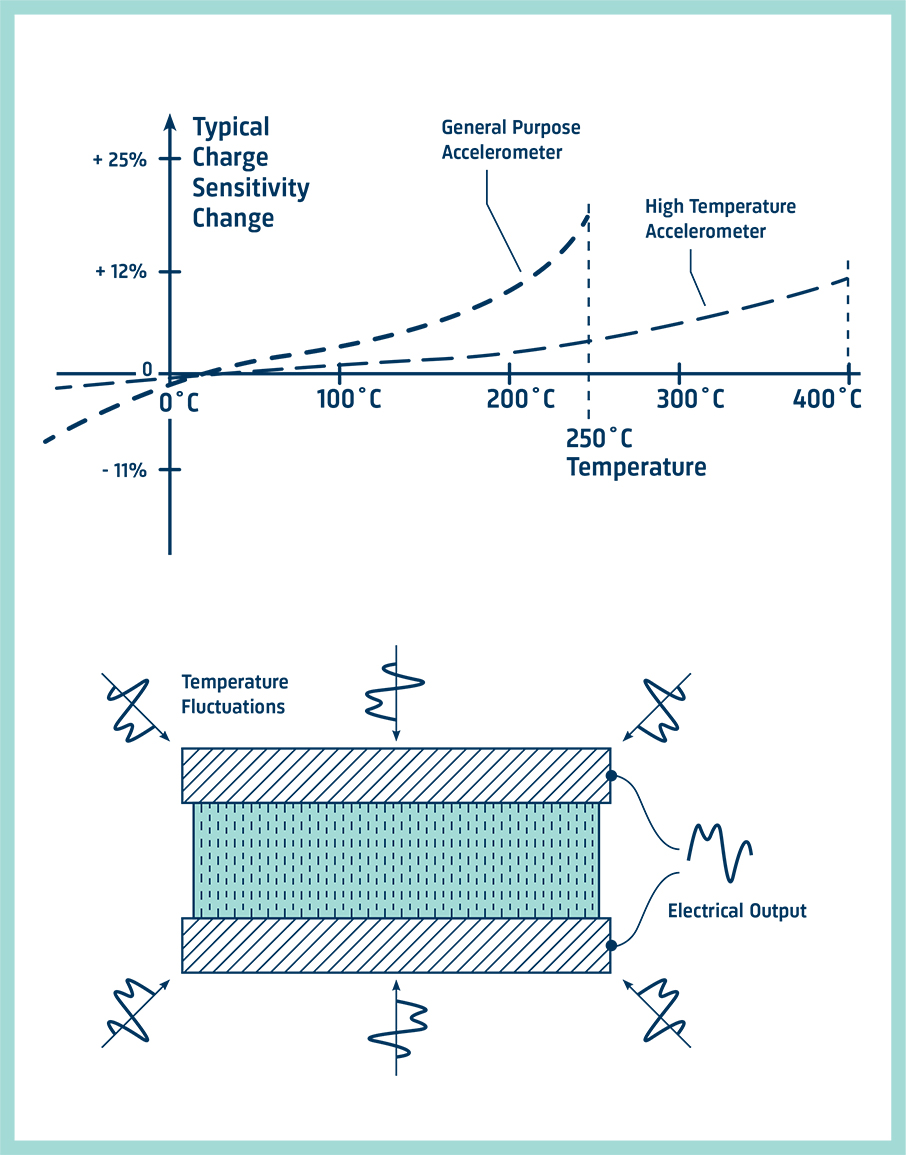 What is vibration