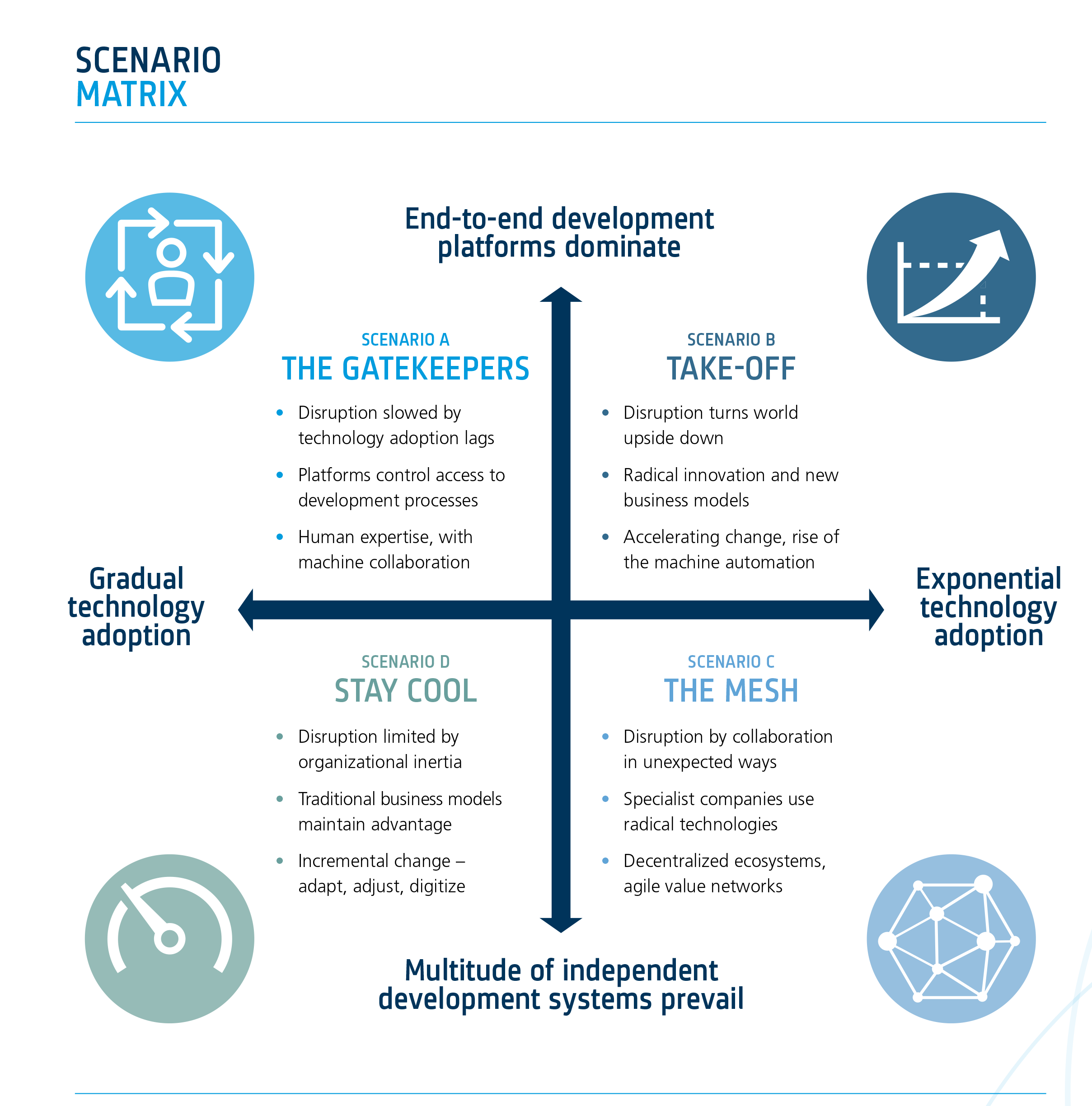 Beyond tomorrow scenarios 