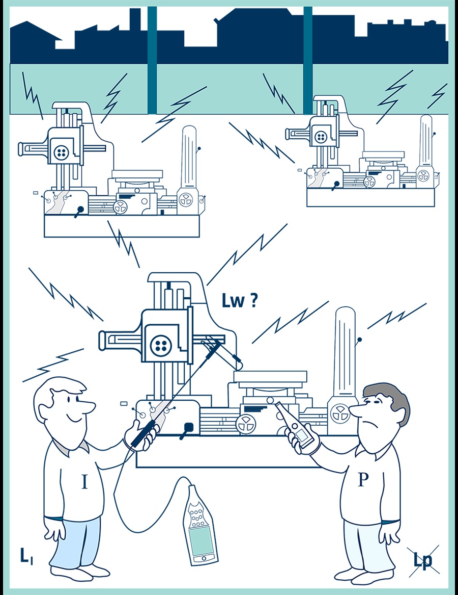 Why measure sound intensity