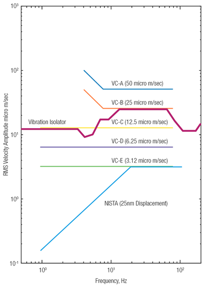 VC-curve