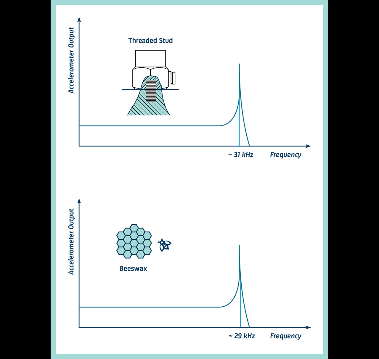 Where do vibrations come from