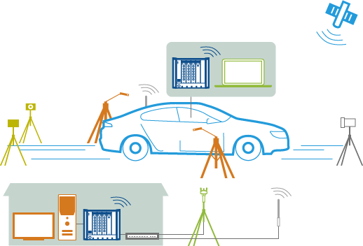 Vehicle outdoor pass-by system overview