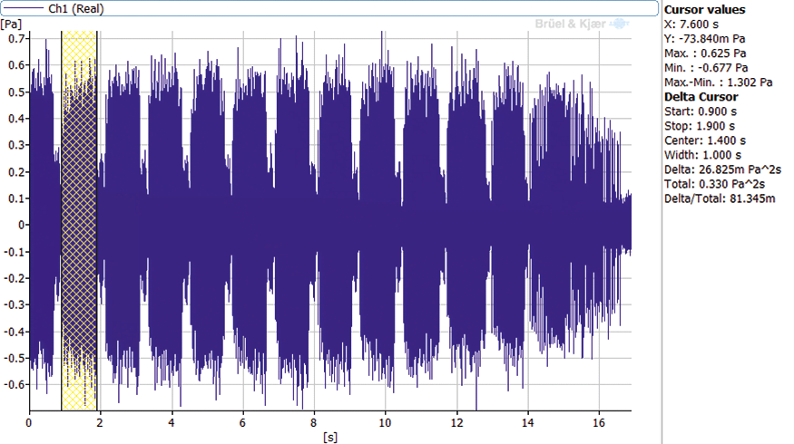 Final part of the cicada chirp signal 