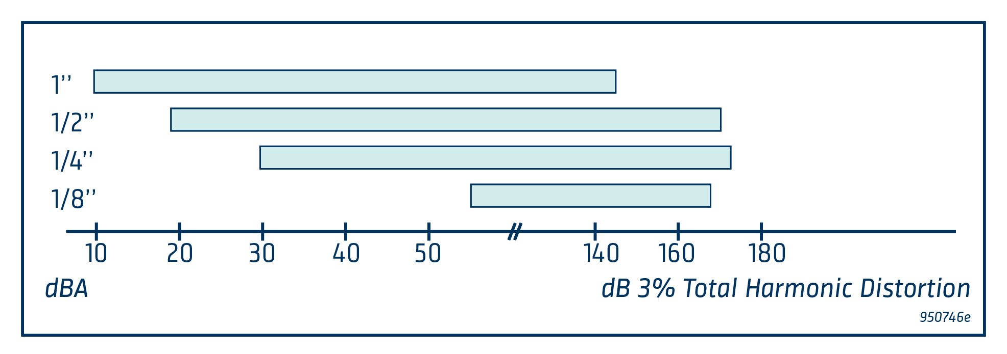 The dynamic range of the same 4 measurement microphones as the previous figure
