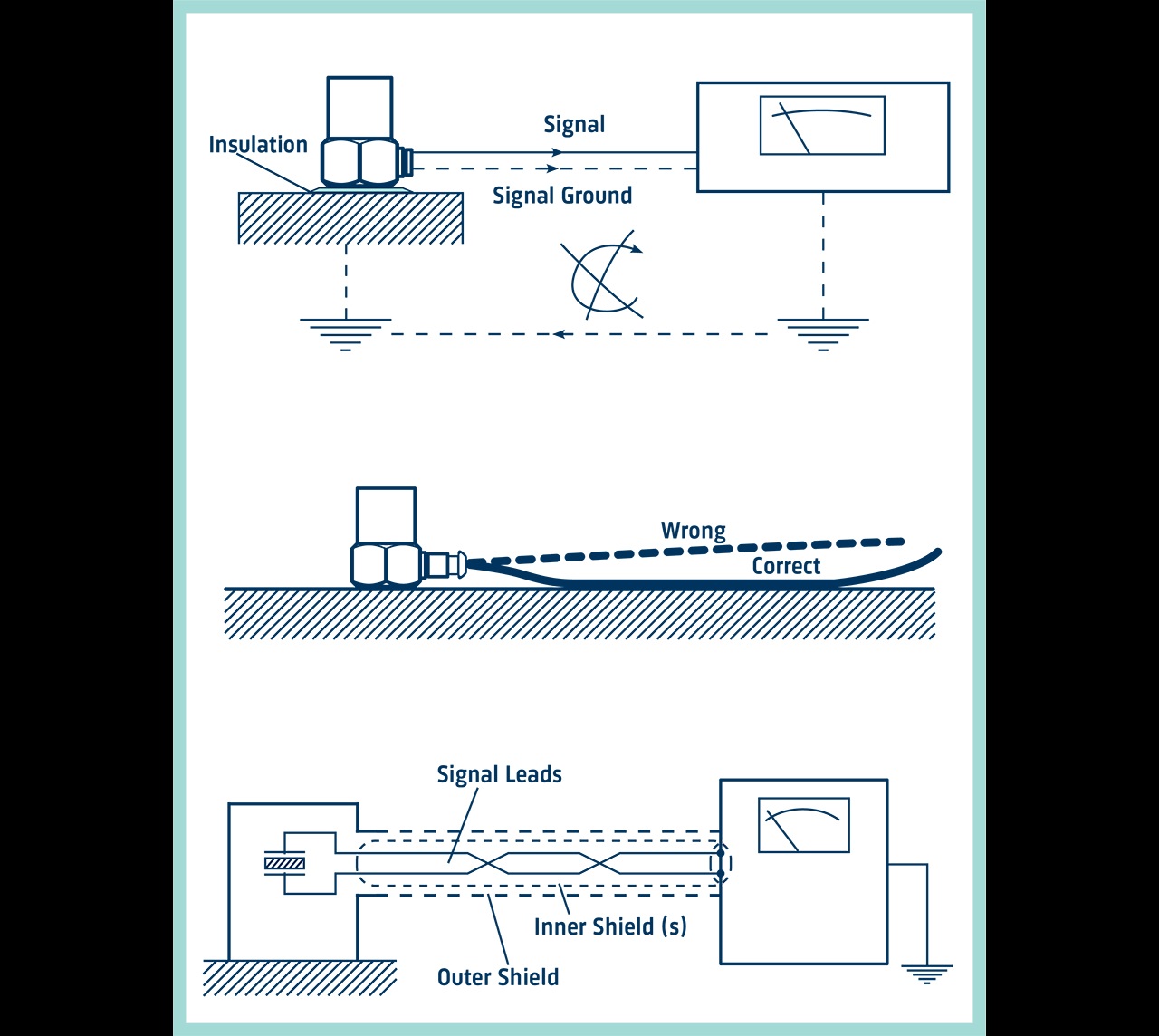 Piezoelectric Accelerometer Frequency Range