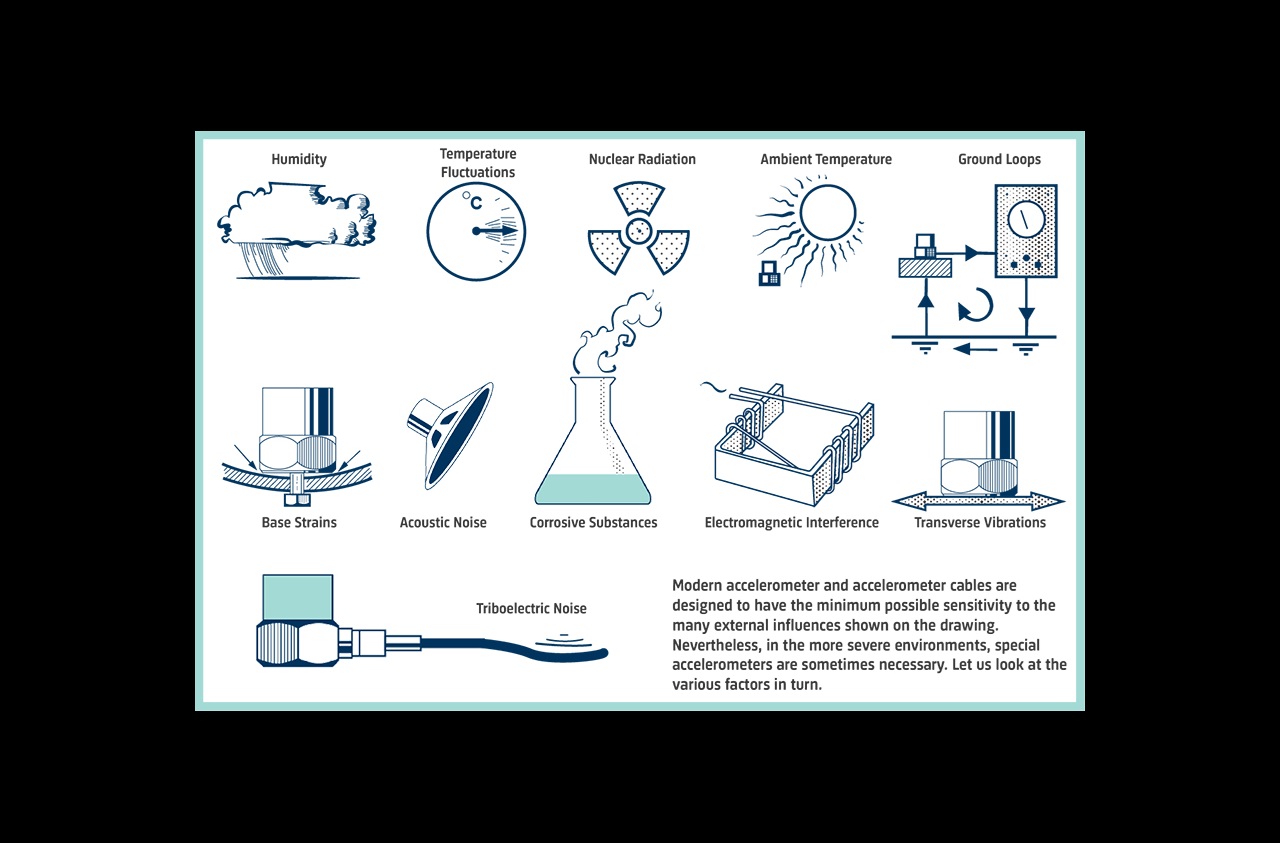 Accelerometers and environment