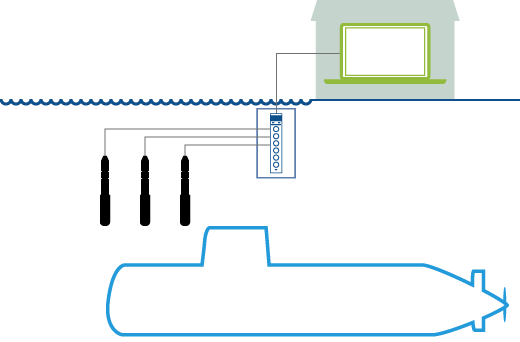 Underwater acoustic ranging system overview