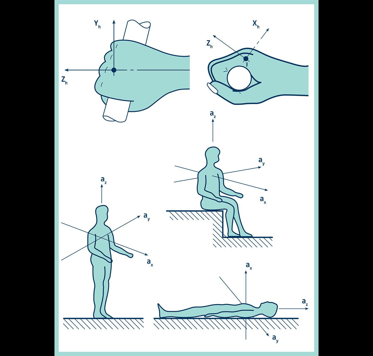 Quantifying the Vibration Level