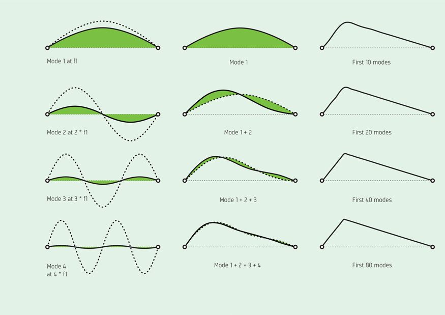 STANDING WAVES ON A STRING