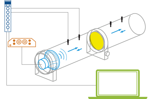 Überblick über das akustische Materialprüfsystem