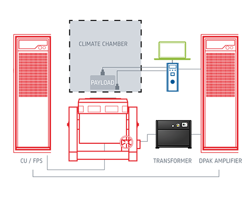 EV battery testing - system suggestion