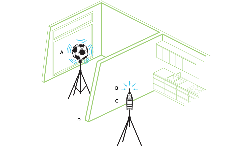 Measurement setup