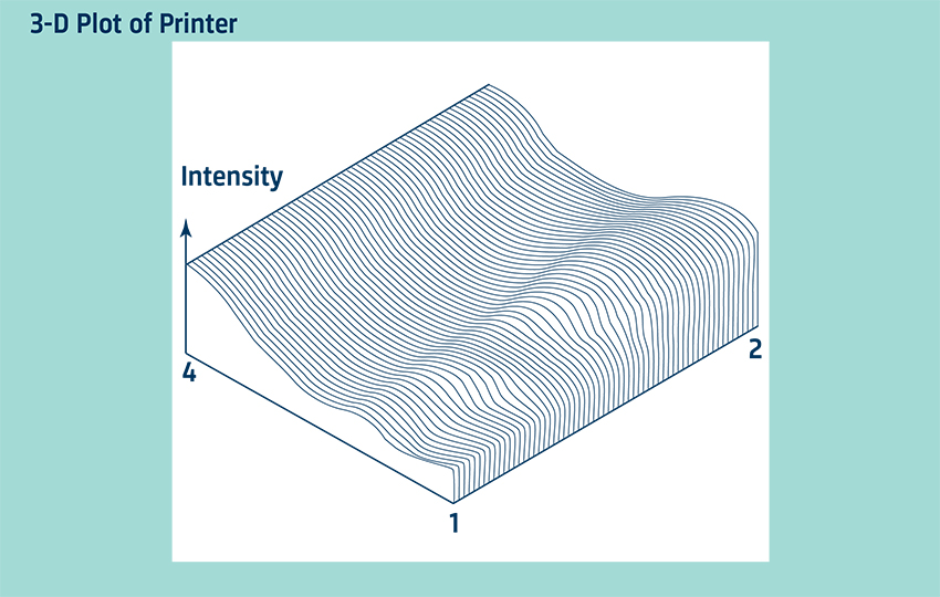 3d plot printer