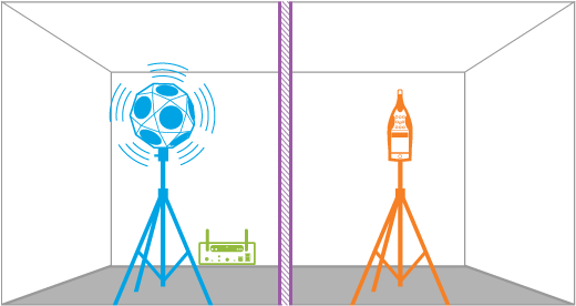 建筑声学系统概述