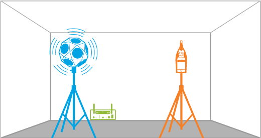 Room acoustics system overview