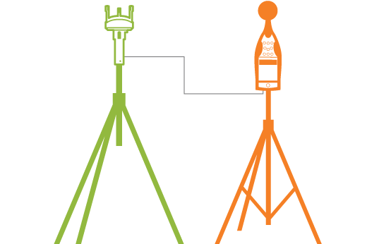 Environmental noise assessment