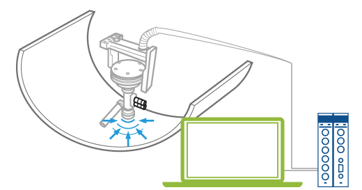 Impedance measurements system overview