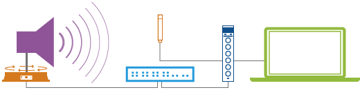 Loudspeaker testing system overview