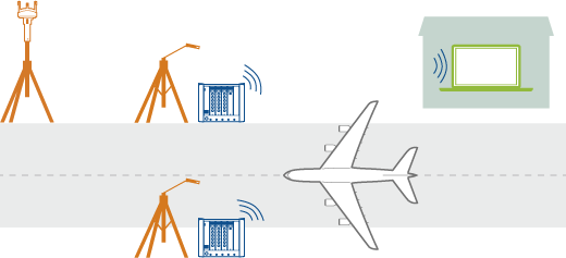 Flight certification system overview