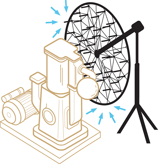 Acoustic beamforming using an array