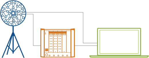 Beamforming system