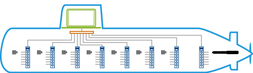 Self-noise monitoring systems (SNMS) system overview