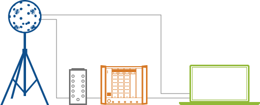 spherical beamforming system overview