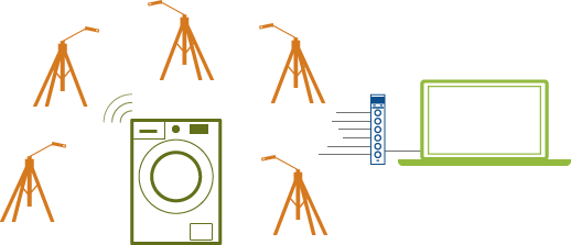 Sound pressure - free-field based sound power system overview