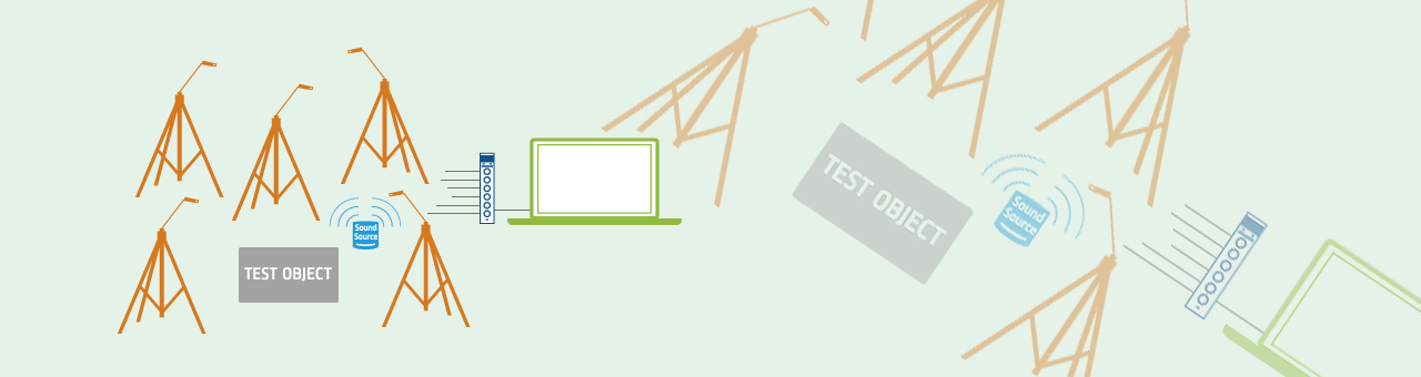 Reverberation room based sound power 