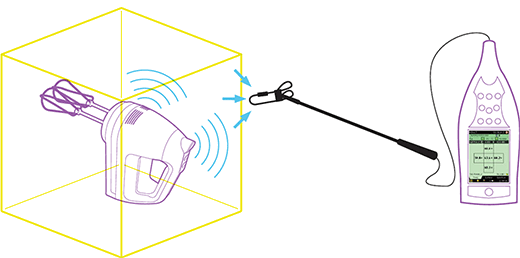 Sound power with hand-held sound intensity system