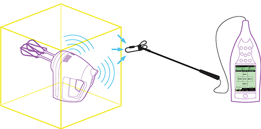 Sound power with hand-held sound intensity system