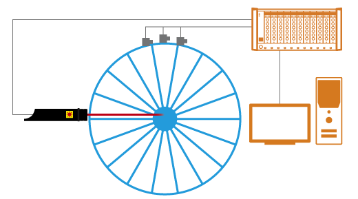 Order analysis system overview