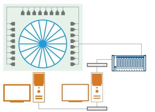 Gas turbine testing system overview