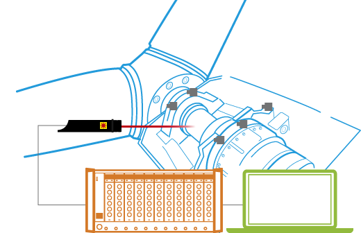 Operating deflection shapes analysis system overview