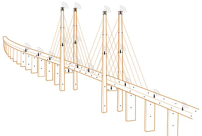 Strukturüberwachung